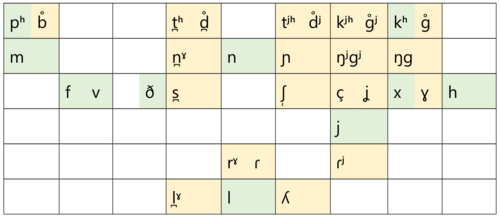 phonemes-gaelic.png